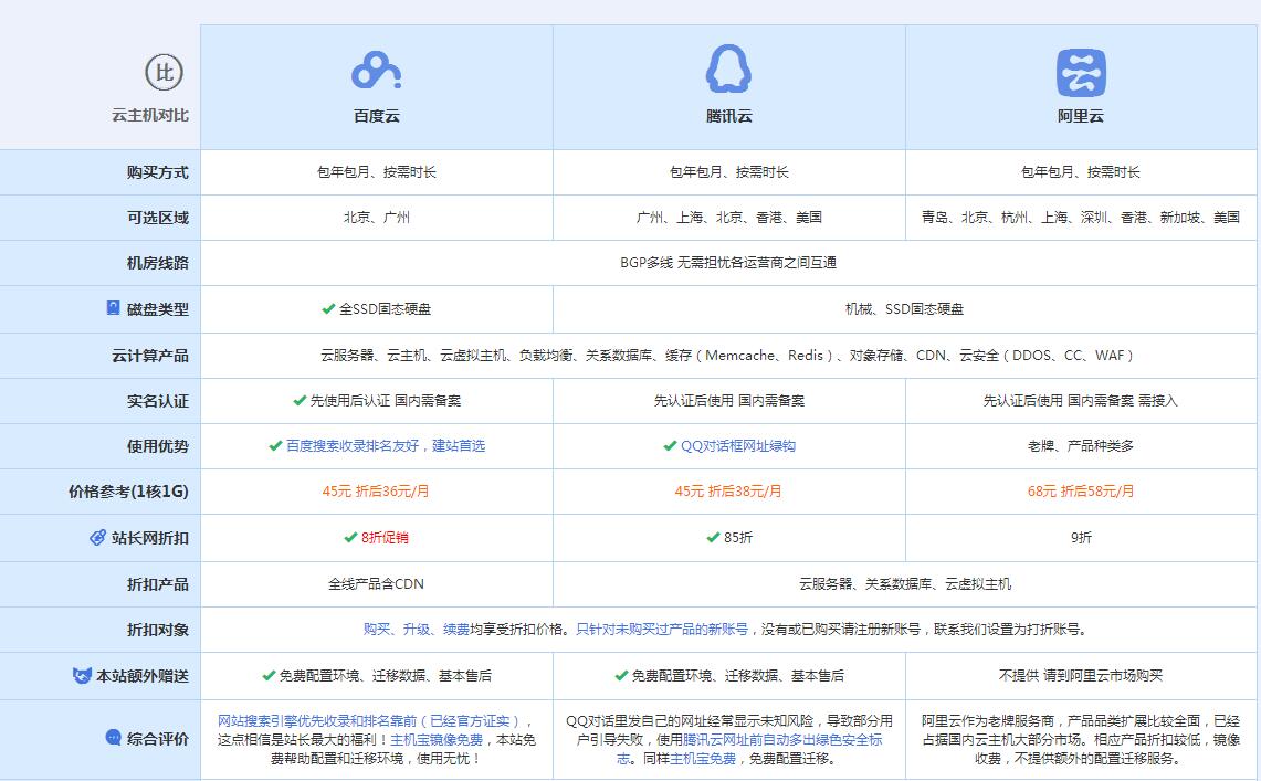 绥宁云主机代理对比.jpg
